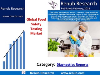 Global Food Safety Testing Market to be US$ 7 Billion opportunity by 2024
