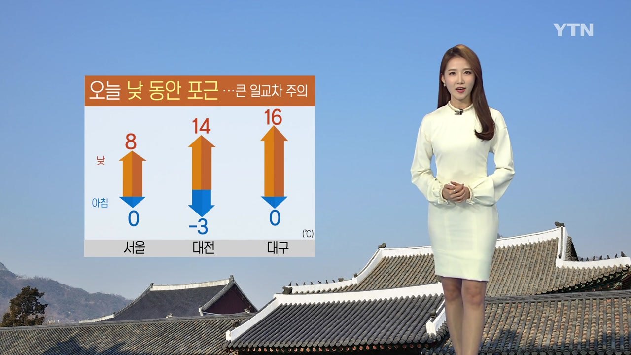 [날씨] 오늘도 포근한 날씨...수도권·영서 오후에 빗방울 / YTN
