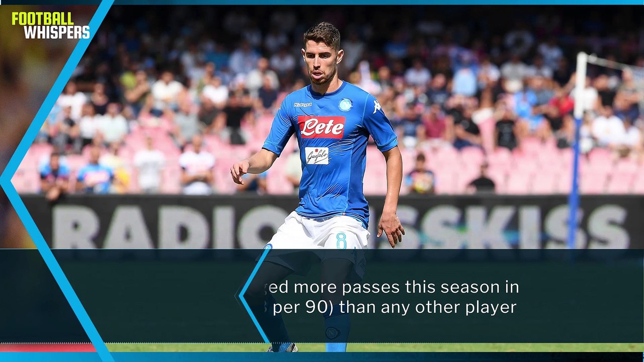 Profile: Jorginho | FWTV