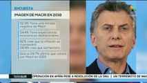 Revela estudio que votarán por Mauricio Macri el 29.7% de argentinos