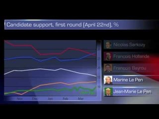 France's presidential election | The Economist
