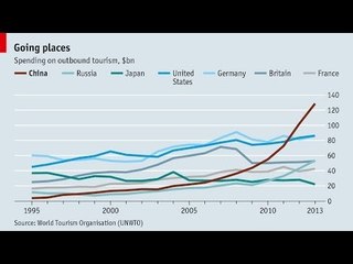 Live chart: Chinese tourists