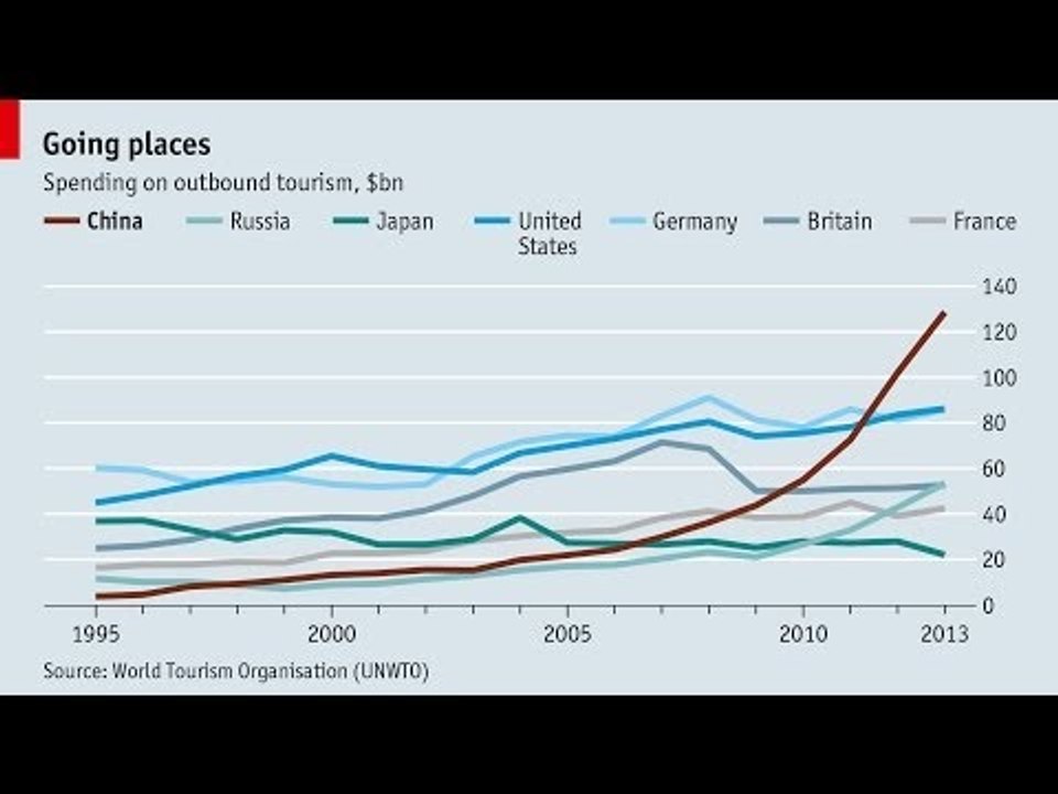 Live chart: Chinese tourists
