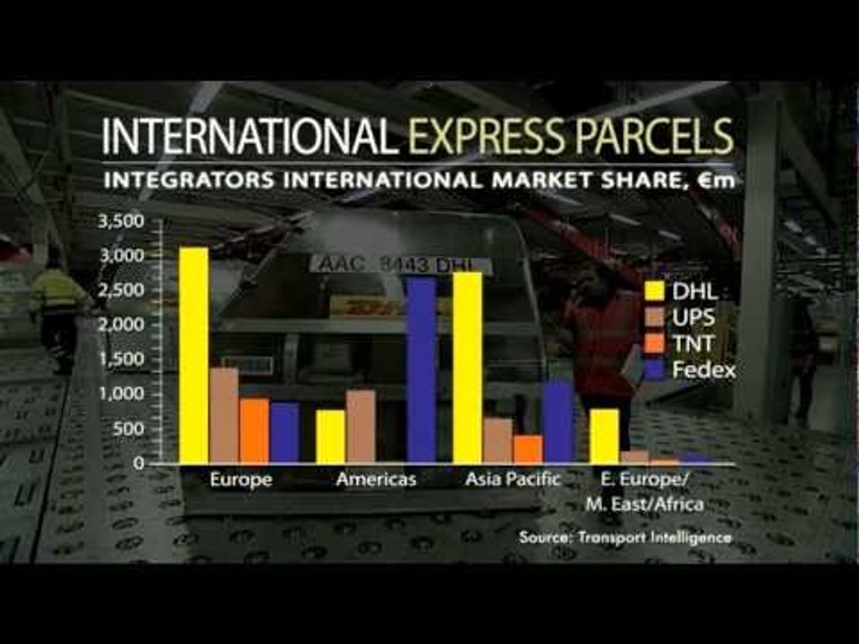International express companies