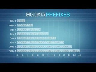 Big Data Explained: How Massive Digital Information Shapes Our World 🌐