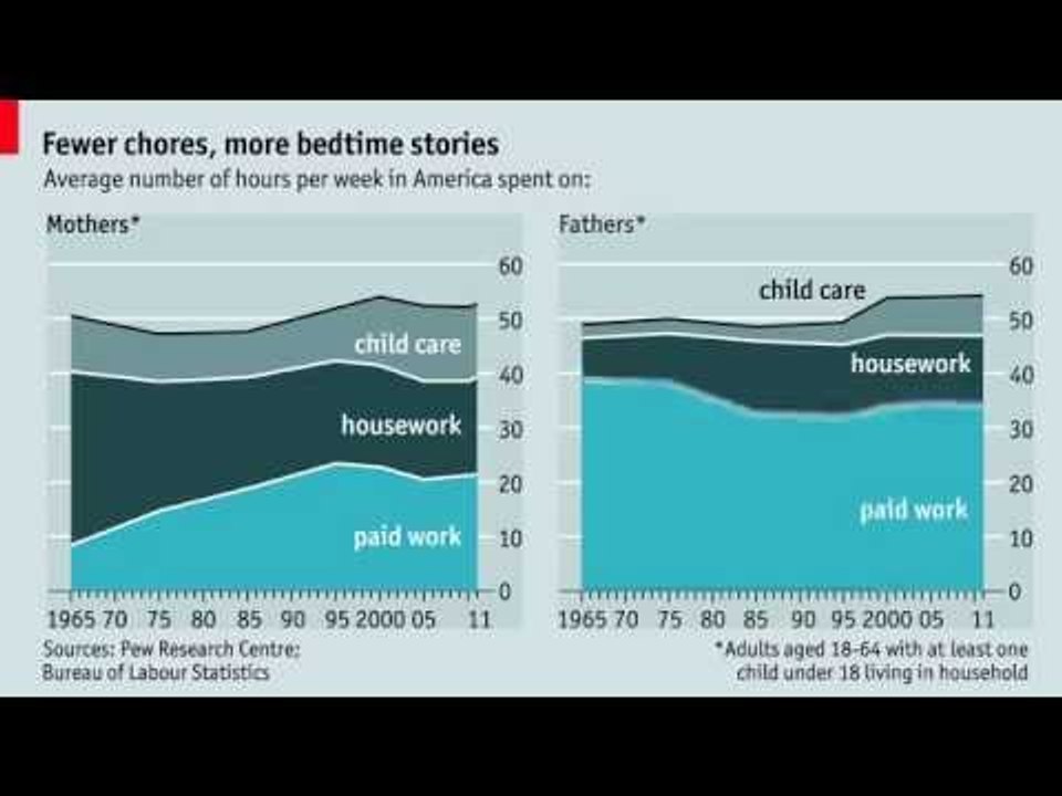 Videographic: Have the parenting roles of men and women changed?