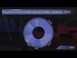 Videographic: What does the future hold for London?