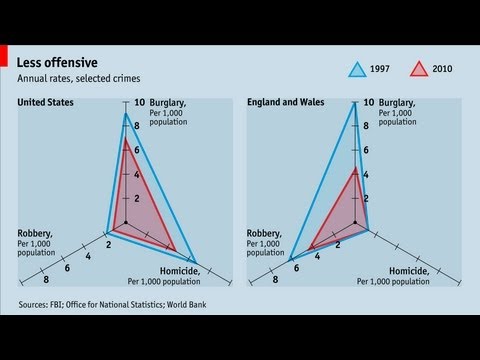 Live chart: crime rates