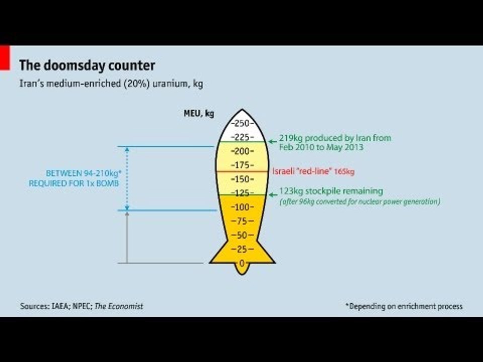 Live chart: The doomsday counter