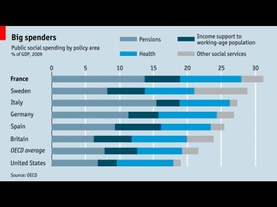 Live chart: Public social spending