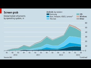 Live chart: Tablet computers