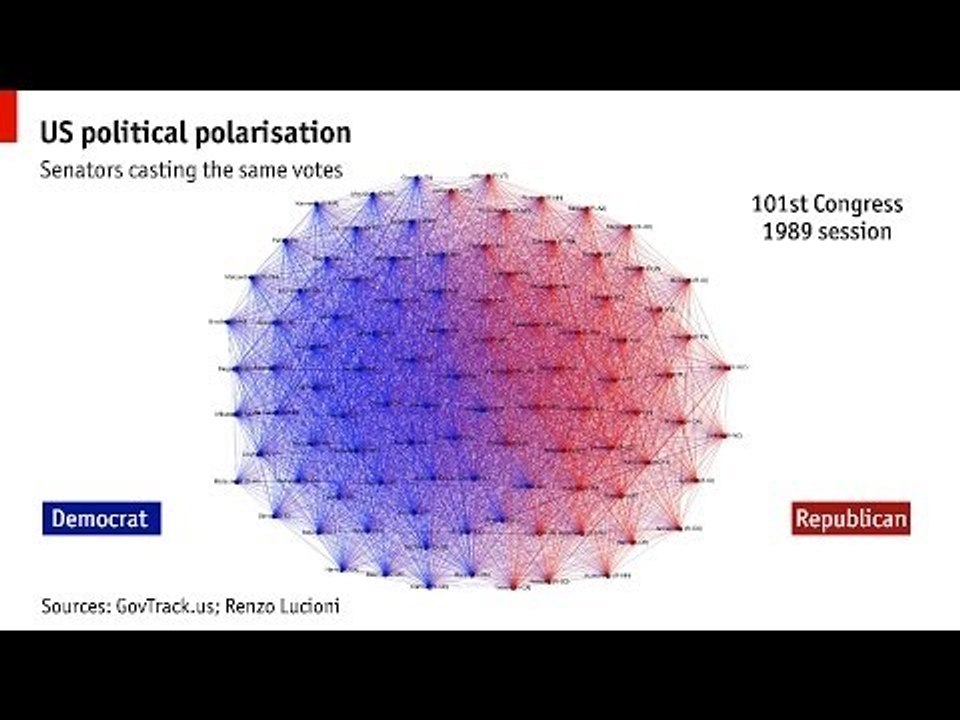 Live chart: Voting in the Senate