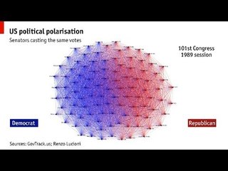 Live chart: Voting in the Senate