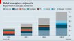 Live Chart: Global smartphone shipments