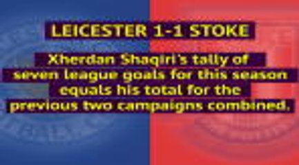 Opta weekly review - Week 28