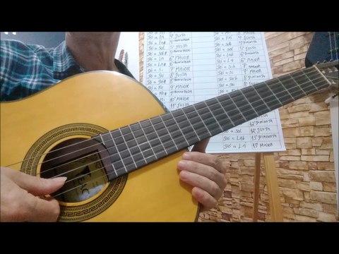 Notas na pauta e no Violão