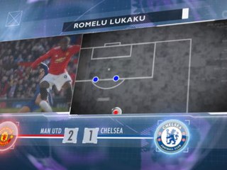 5 Things - Lukaku Patahkan Tabu Tim Besar