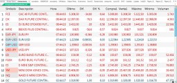 Apertura de mercados y bolsas del 28 2 2018 por Cárpatos  SerenityMarkets