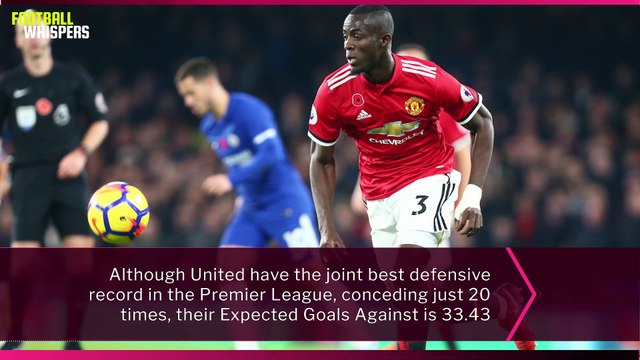 Is David de Gea Manchester United's Only World Class Player? | FWTV