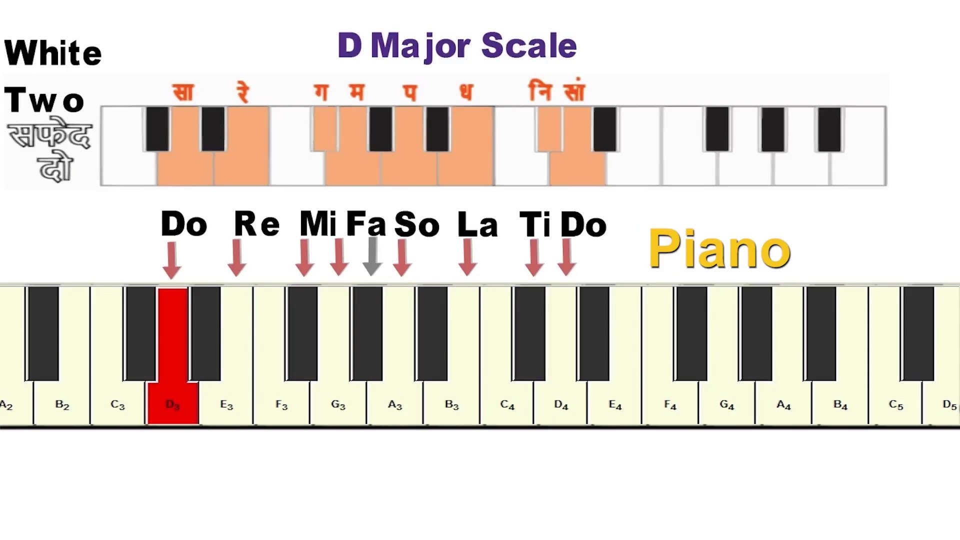Ep 3 Best Way To Play Sa Re Ga Ma Pa Dha Ni Sa Or Do Re Mi Fa So La Ti Do From Any Harmonium Piano Video Dailymotion