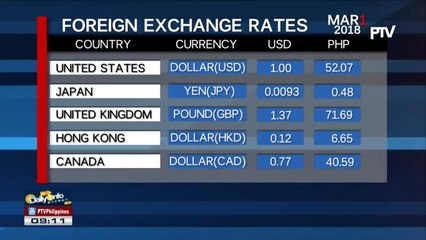 FYI: Friday's foreign exchange rates