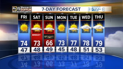 Warm, sunny weather ahead for the Valley Friday