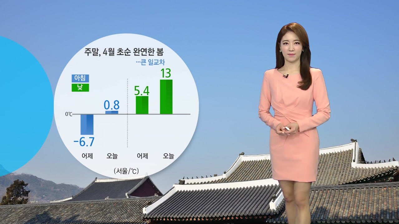 [날씨] 주말 완연한 봄 날씨...중서부 오전까지 미세먼지 유의 / YTN