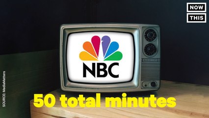 Media Coverage of Climate Change has Gone Way Down