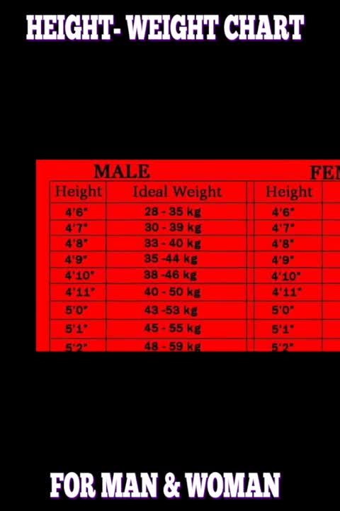 Body chart