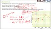 Maths Graphs part 7 (Questions) CBSE Class 8 Mathematics VIII
