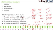 Maths Integers part 3 (Addition of Integers) CBSE Class 7  Mathematics VII