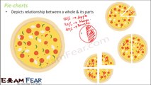 Maths Data Handling part 14 (Drawing Pie charts) CBSE Class 8 Mathematics VIII