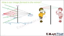 Physics Light Part 7 (Our image formation in plane mirror) Class 8  VIII