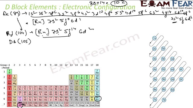 Chemistry D & F Block Elements part 12 (Electronic Configuration) CBSE class 12 XII