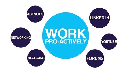 William Almonte - How to Attend an Interview For Freshers