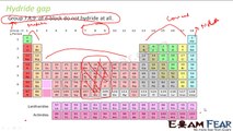 Chemistry Hydrogen part 11 (Hydride gap) CBSE class 11 XI