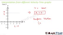 Physics Motion part 10 (Graphical representation of motion) CBSE class 9 IX