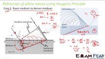 Physics Wave Optics part 9 (Refraction of plane waves: Huygens) CBSE class 12
