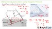 Physics Wave Optics part 9 (Refraction of plane waves: Huygens) CBSE class 12