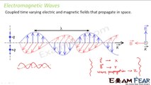Physics Electromagnetic Waves part 5 (Electromagnetic waves) CBSE class 12