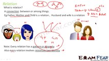 Maths Relations & Functions part 1 (Concepts) CBSE class 12 Mathematics XII