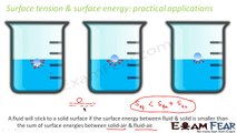 Physics Mechanical properties of Fluids part 33 (Application of Surface tension) CBSE class 11