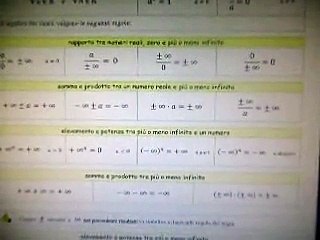 Regole per il calcolo dei limiti