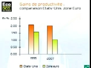 Nouvelles technologies et gains de production