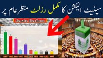 Complete Result Of Senate Elections|senate election 2018 results|senate election 2018 Pakistan|3 Mar