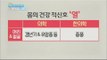 [Happyday] Warning sign about your health : heat 몸의 건강 적신호 '열' [기분 좋은 날] 20160609