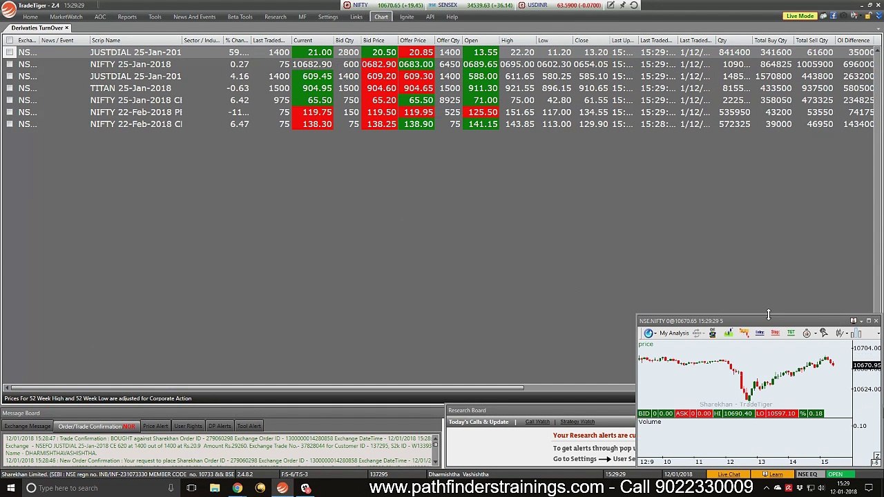 Dragonfly Doji In Nifty - Technical Analysis with Live Trading 12Jan18 -  Rs  33,000 Profits