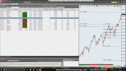 Pre-Budget Rally - Technical Analysis Of Nifty and Banknifty 19Jan18 - Booked Rs 9000 Loss