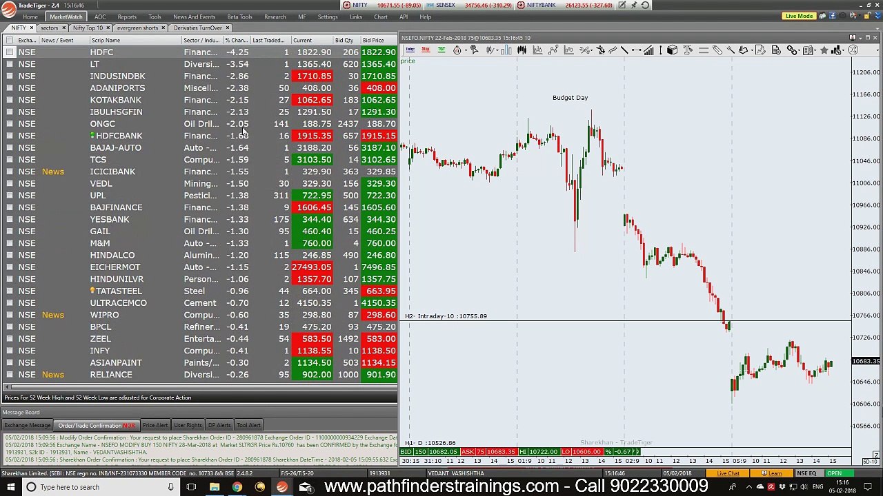 Nifty Live Trading In Falling Market By Yogeshwar Vashishtha - 05Feb18 - 29,500 Profits