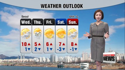Weather stays mild until nationwide rain on Thursday _ 030518